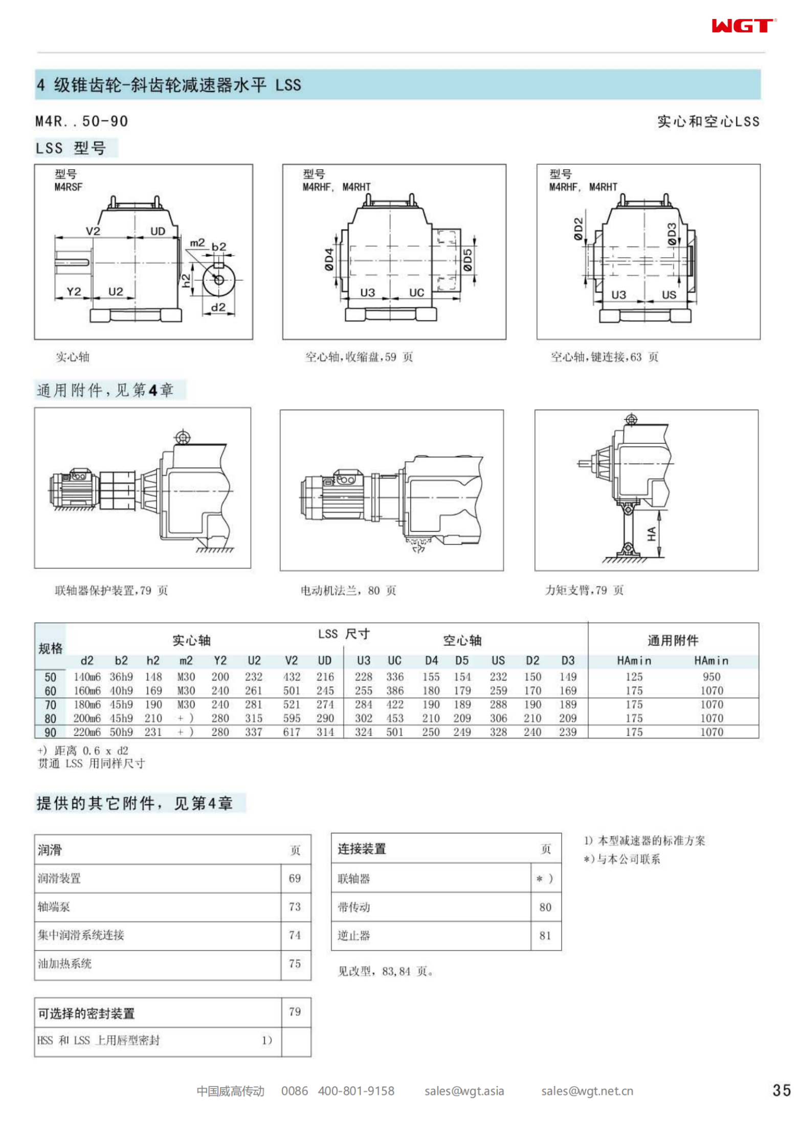 M4RHF90 Замена коробки передач_SEW_M_Series